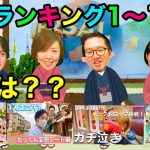 【ユニバ】視聴者様が選ぶ2020年にアップしたUSJ動画ランキングトップ10をまとめたよ！！【１位はどの動画？】【ご協力ありがとうございました！！】